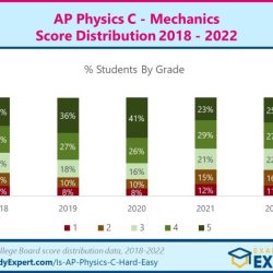 Ap physics c mechanics ced