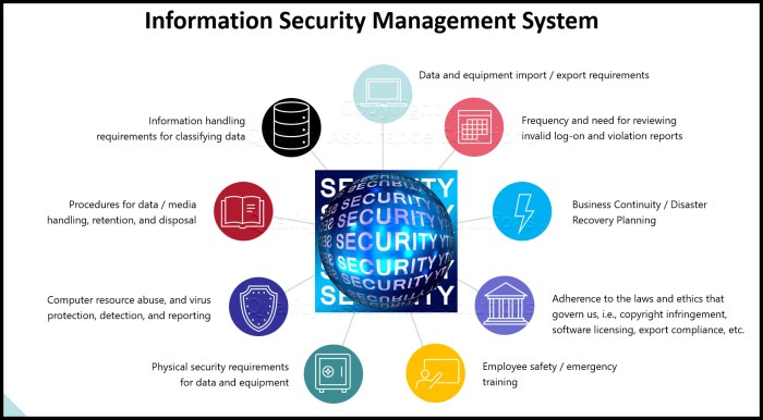 Security computer network