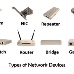 Your internet is out and devices connected