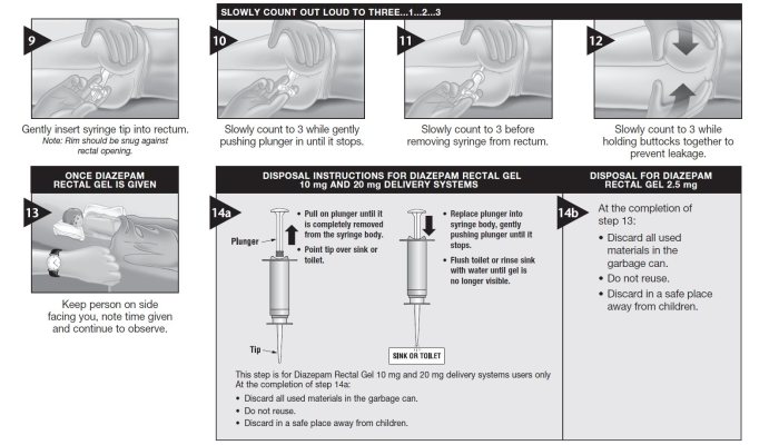 Diazepam rectal valium