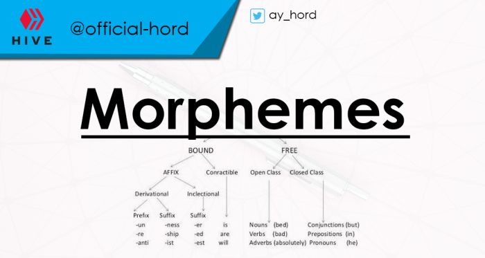 How many morphemes in unicorn