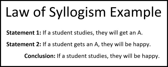 Categorical form standard syllogisms