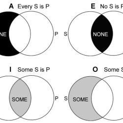 Syllogistic question