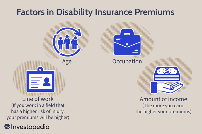 Which of the following terms relates to disability income insurance