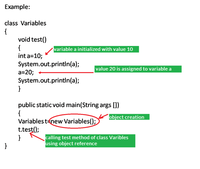 Declare two int variables named profitstartofquarter and cashflowendofyear.